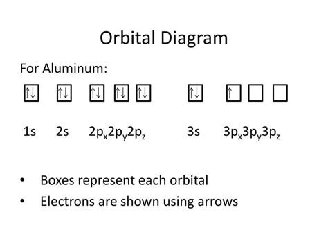 diagram orbital|Iba pa.